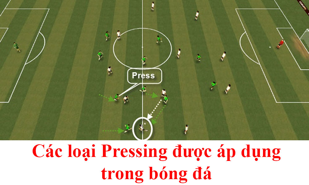 Các loại Pressing được áp dụng trong bóng đá